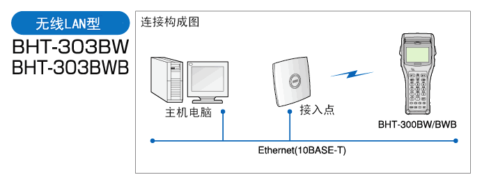 电装 BHT-300B香蕉视频污APP首页的无线型配置方式