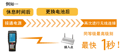 BHT-1200B-CE香蕉视频污APP首页无线