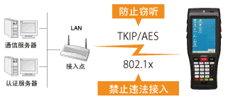 電裝BHT-1200B-CE防止违法接入或窃听！